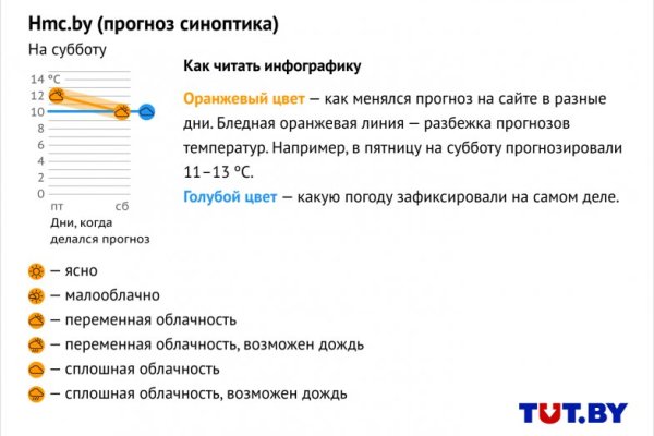 Кракен kr2web in что это